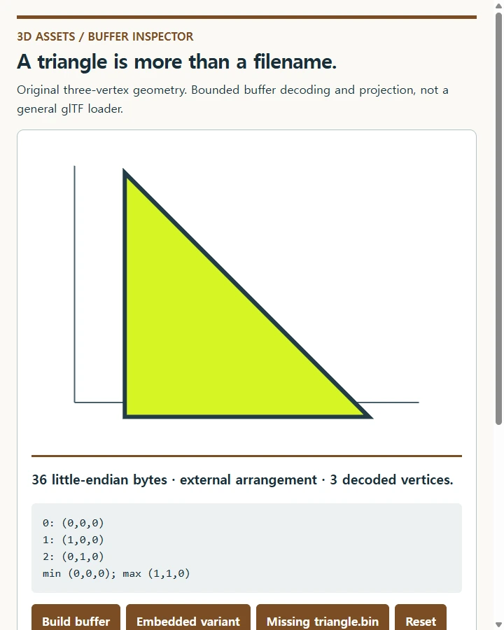 A triangle is more than a filename.