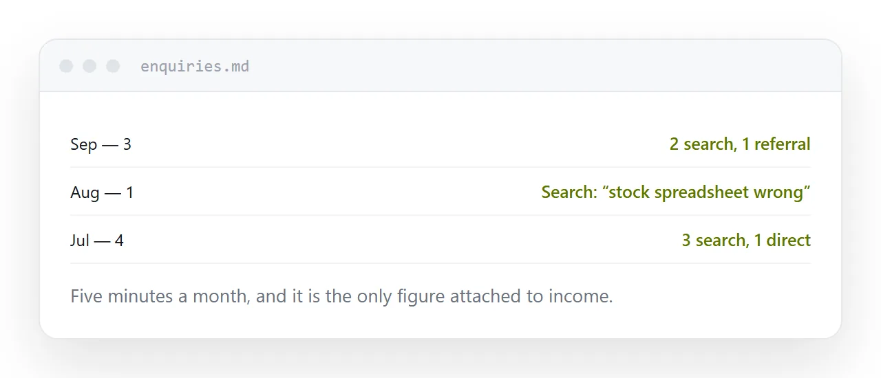 A simple monthly enquiry record with source noted.