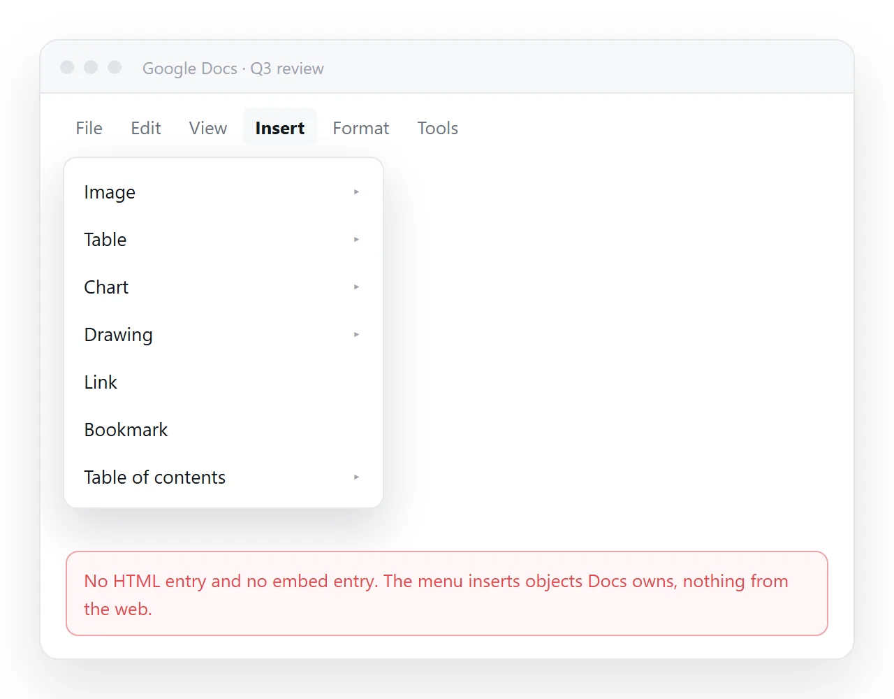 The Google Docs Insert menu. There is no HTML or embed entry in it.