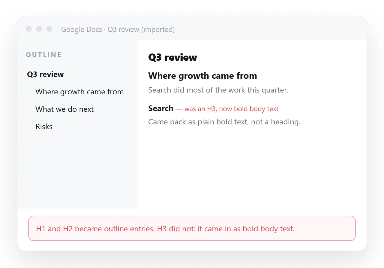 The Google Docs outline pane after import, showing whether heading levels survived.