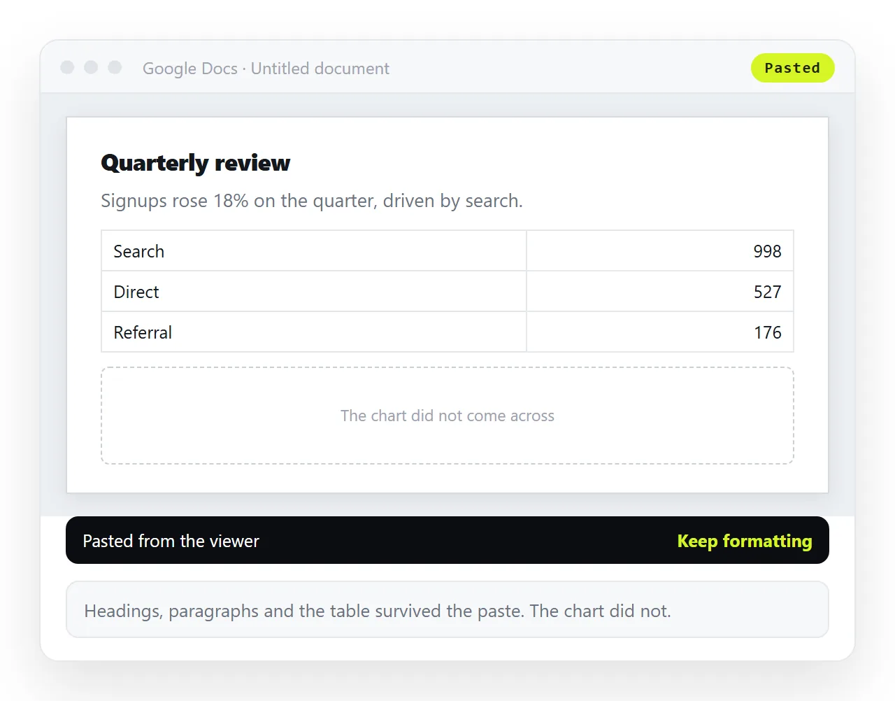 A rendered page selected in a viewer, pasted into an empty Google Doc.