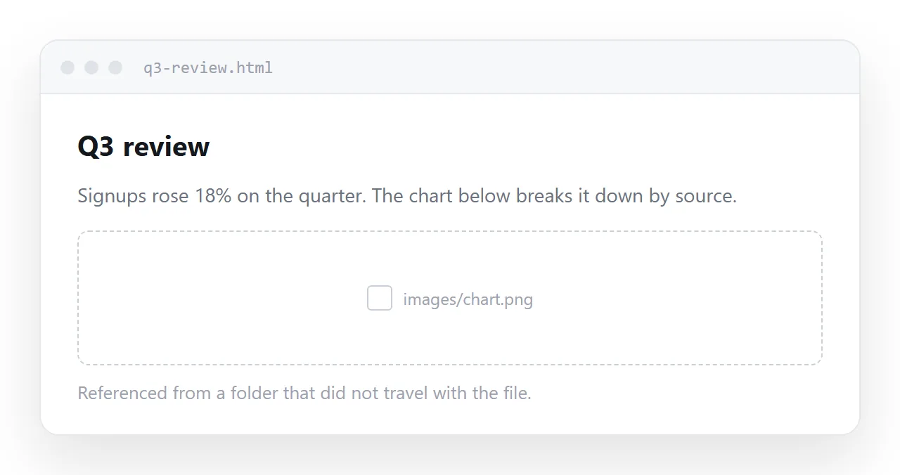 The exported page opened without its images folder. Every picture is a broken placeholder.