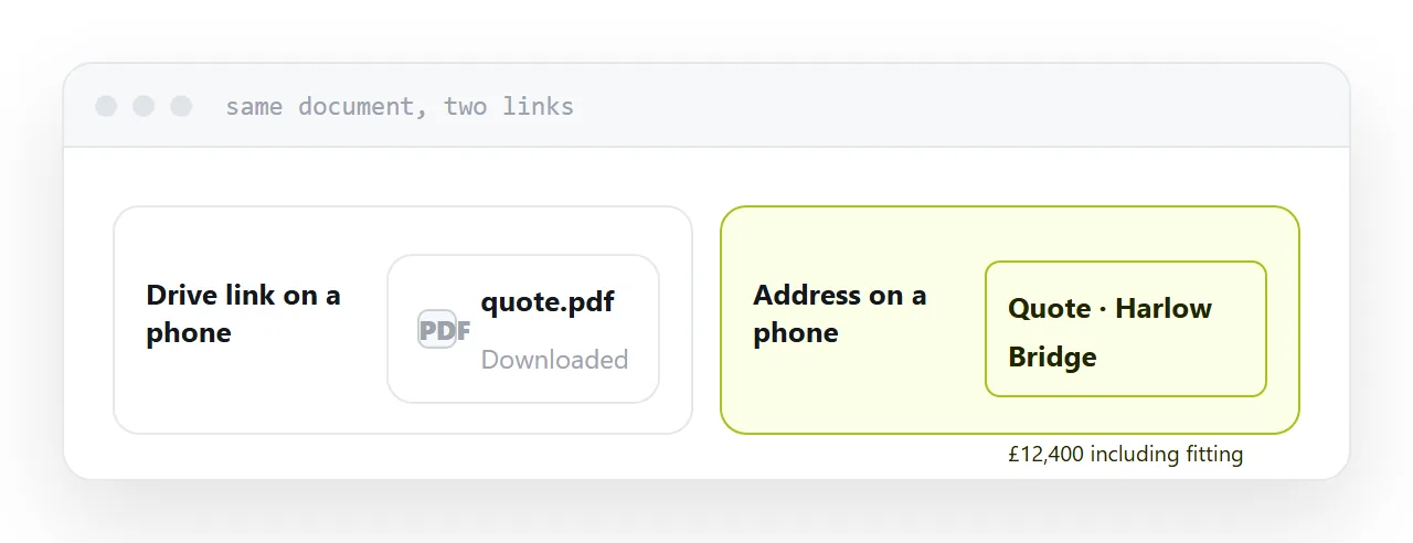 A document opening from a plain address beside the same document downloading from a Drive link.