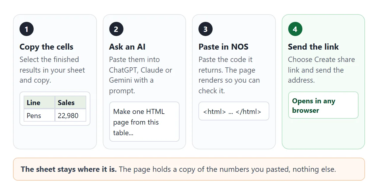 From your sheet to one link, in four steps.
