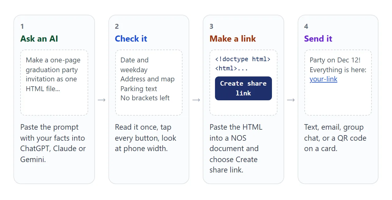 From the AI chat to one link in four steps.