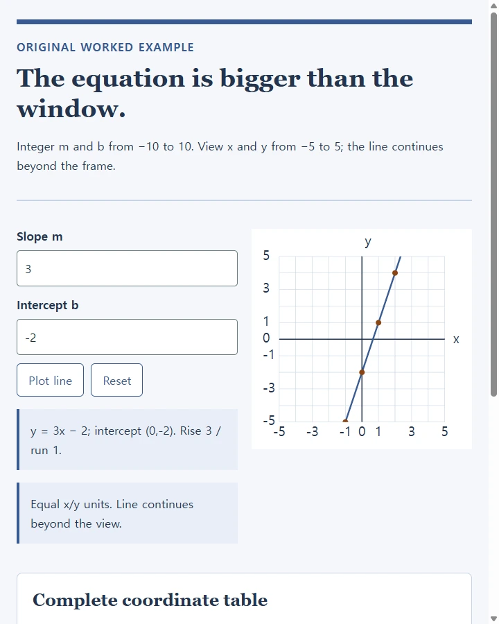 The equation is bigger than the window.