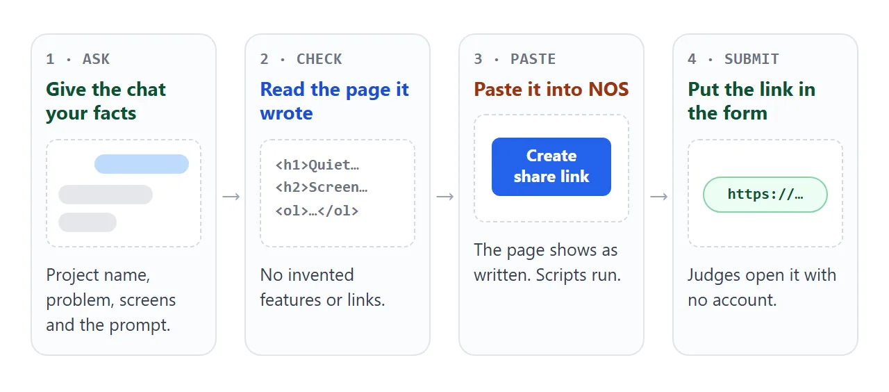 From AI chat to the form field, in four steps.