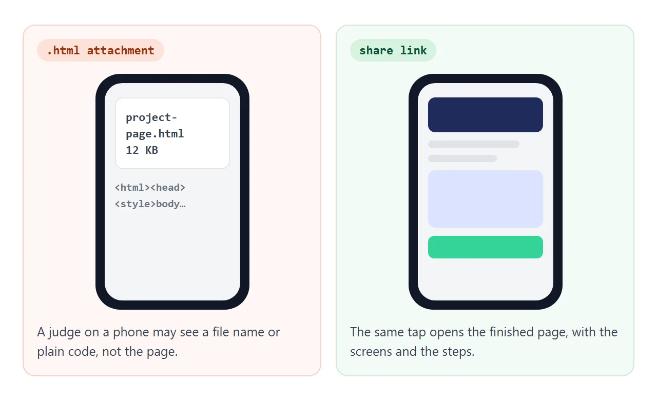 An .html attachment can show up as a file name. A link opens the finished page.
