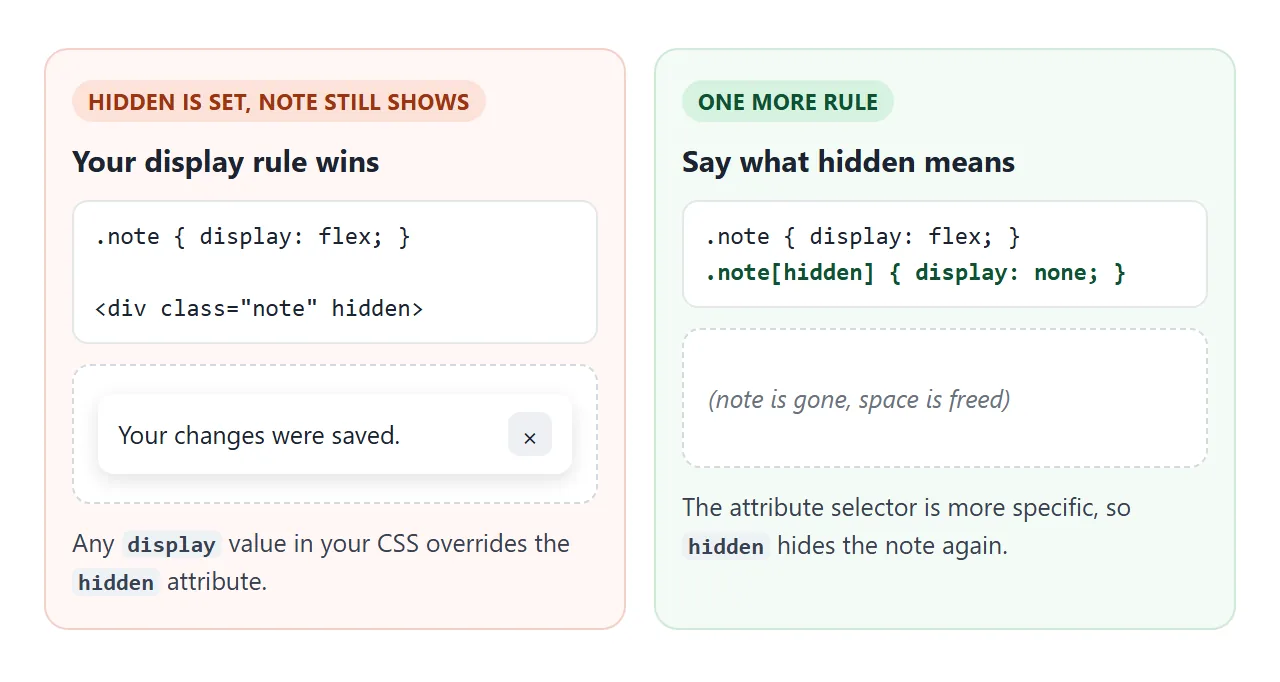 Left: the class sets display: flex and the note stays. Right: a hidden rule restores it.