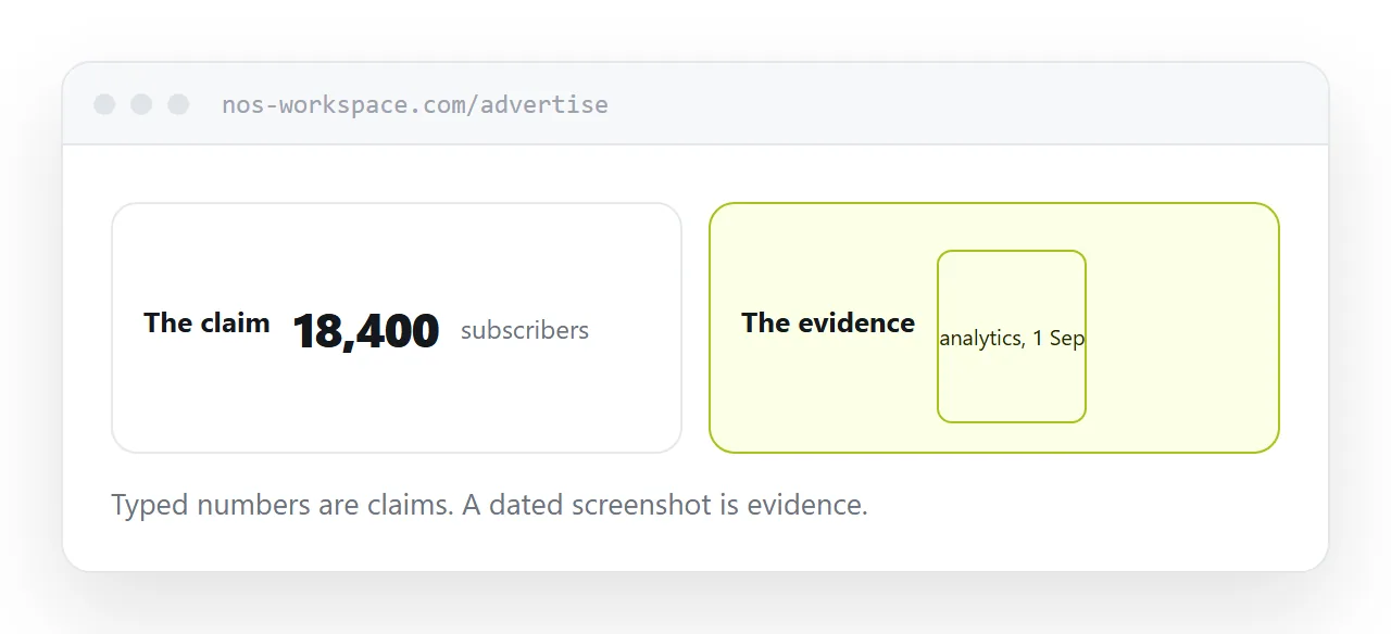 An audience figure beside a dated analytics screenshot supporting it.