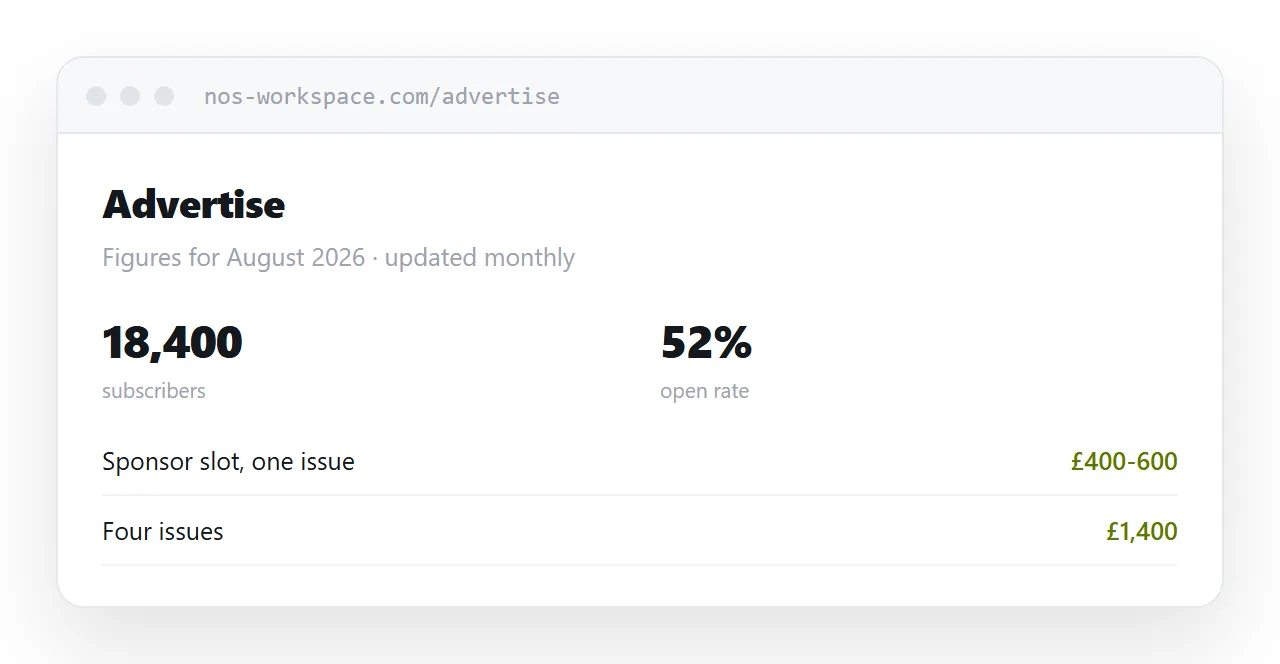 A media kit page with audience figures, formats and a price range, dated.