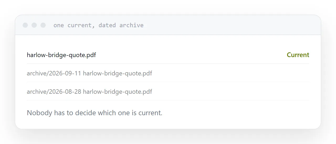 One current document beside an archive folder of dated versions.