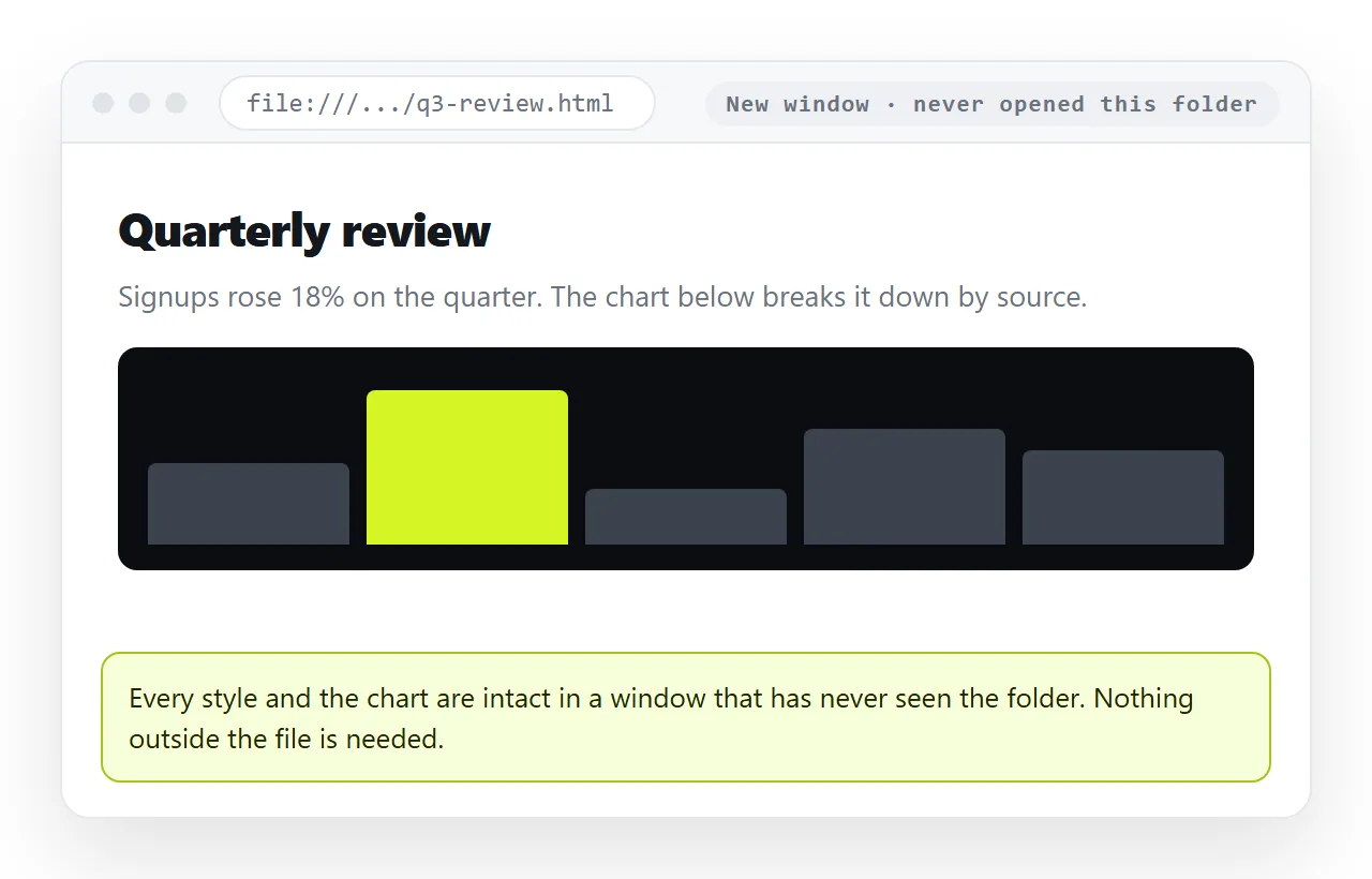 The same file open in a window that has never seen the project folder, with every style intact.