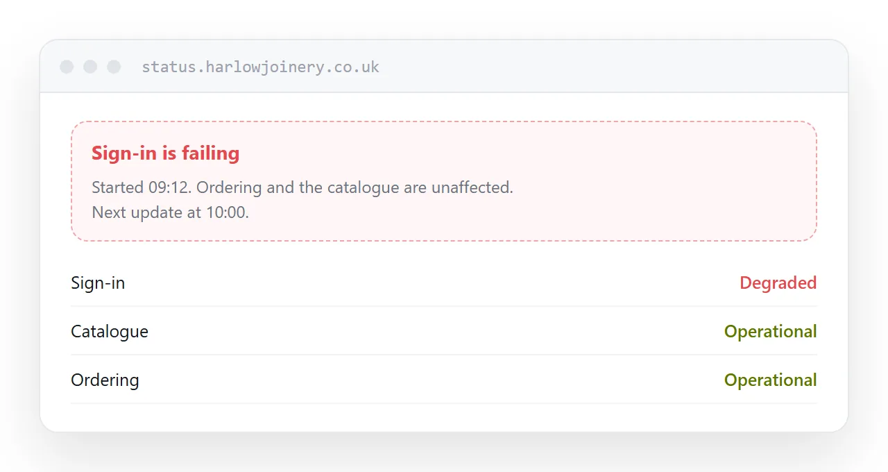 A status page showing an active incident with affected services and a next update time.