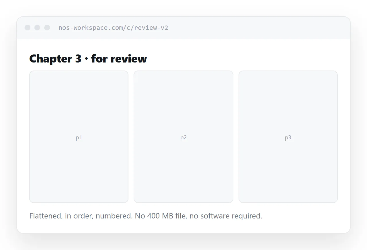 An editor review page showing flattened comic pages in order on a tablet.