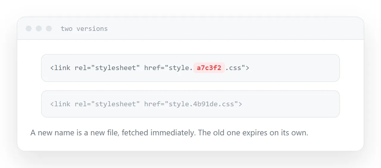 A stylesheet link with a hashed filename, beside its previous version.