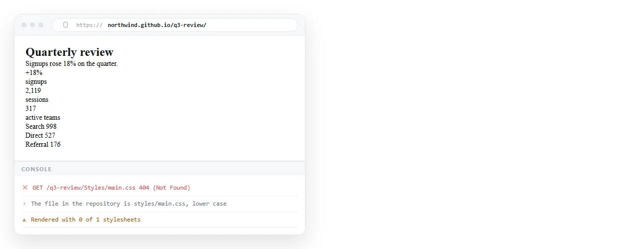 The published page loading without its stylesheet, next to the browser console showing a 404 for the asset.
