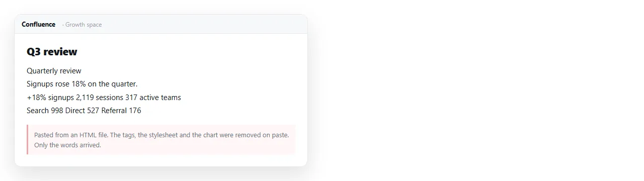 HTML pasted into a Confluence page, arriving as plain text with the tags removed.