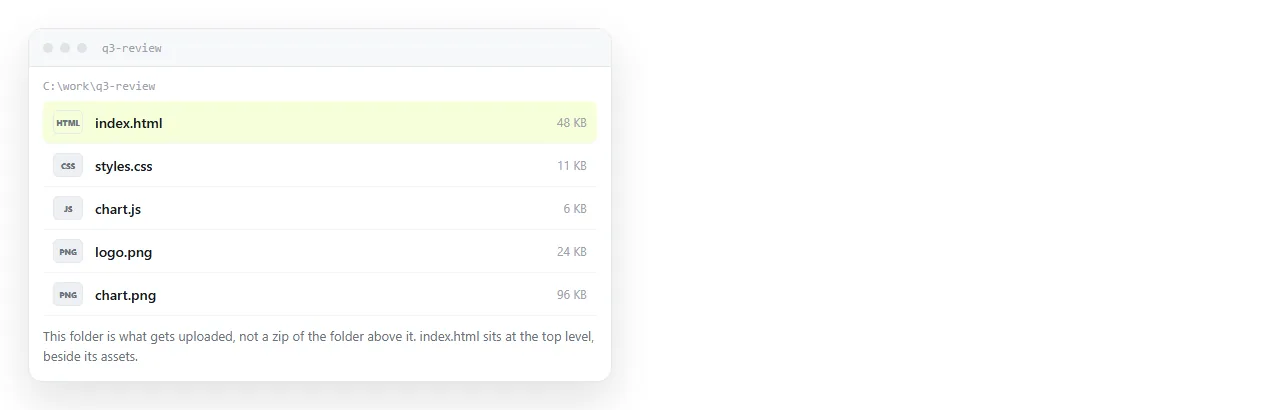 The folder about to be uploaded, with index.html and its asset files sitting inside it.