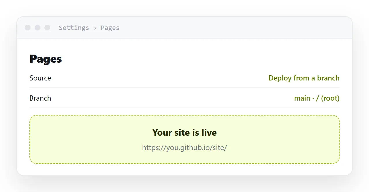 The Pages section of repository settings with a branch selected.