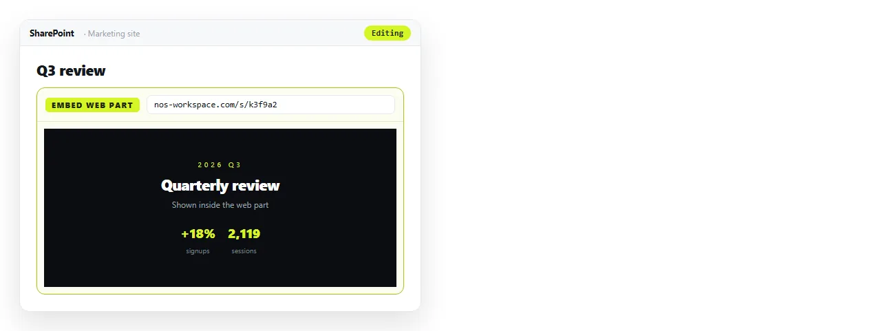 The Embed web part on a SharePoint page with an address entered in its panel.