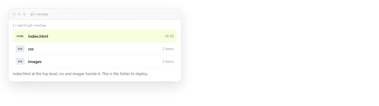 A folder containing index.html beside a css folder and an images folder, ready to deploy.