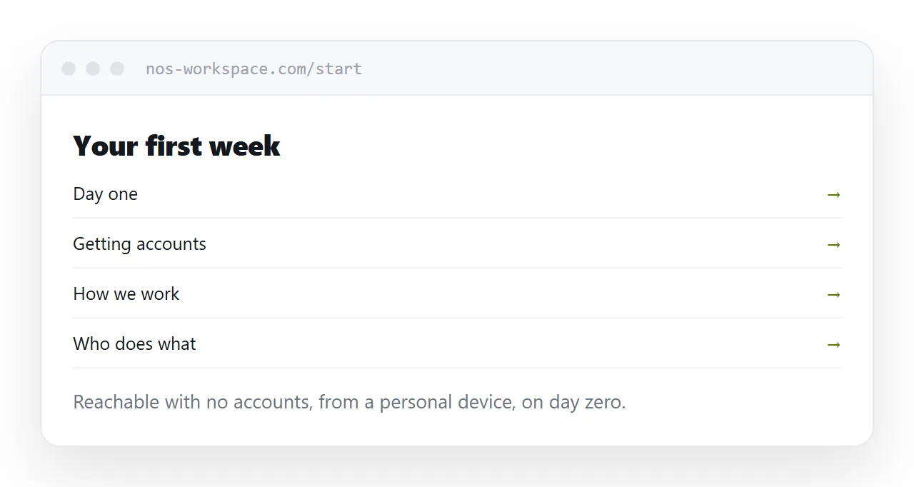 A first week index listing topics, each at its own address.