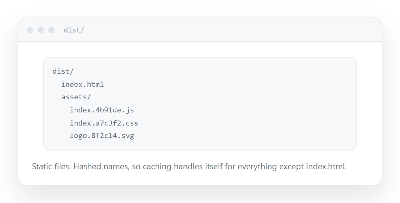 A build output folder showing an entry file and hashed asset files.