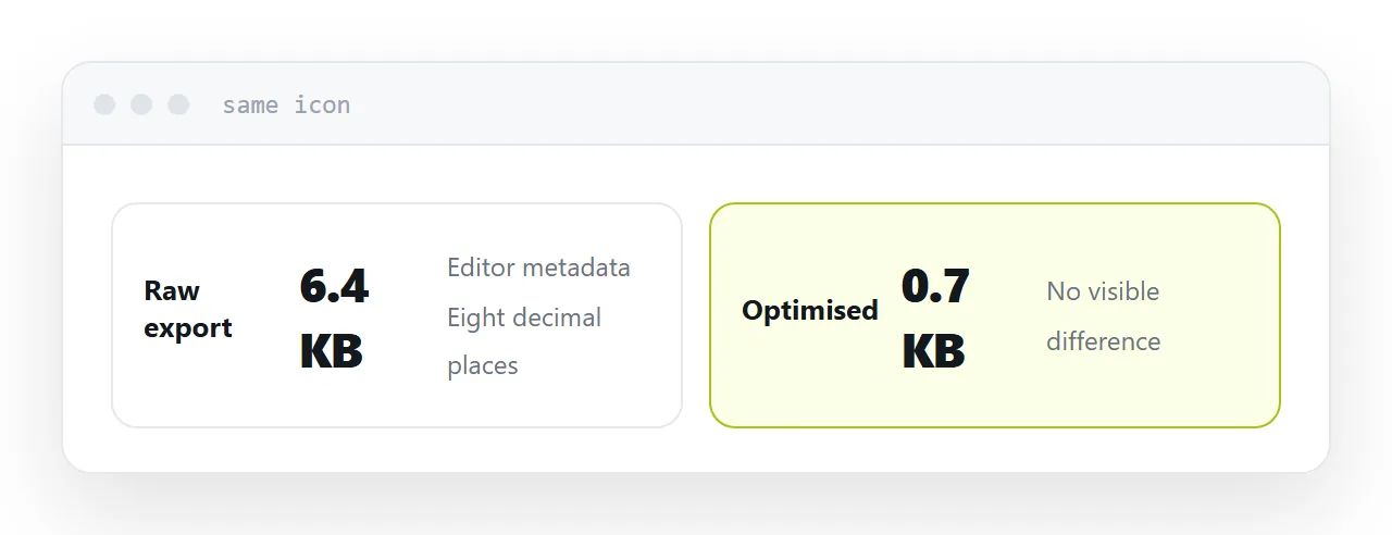 The same icon before and after optimisation, with file sizes shown.