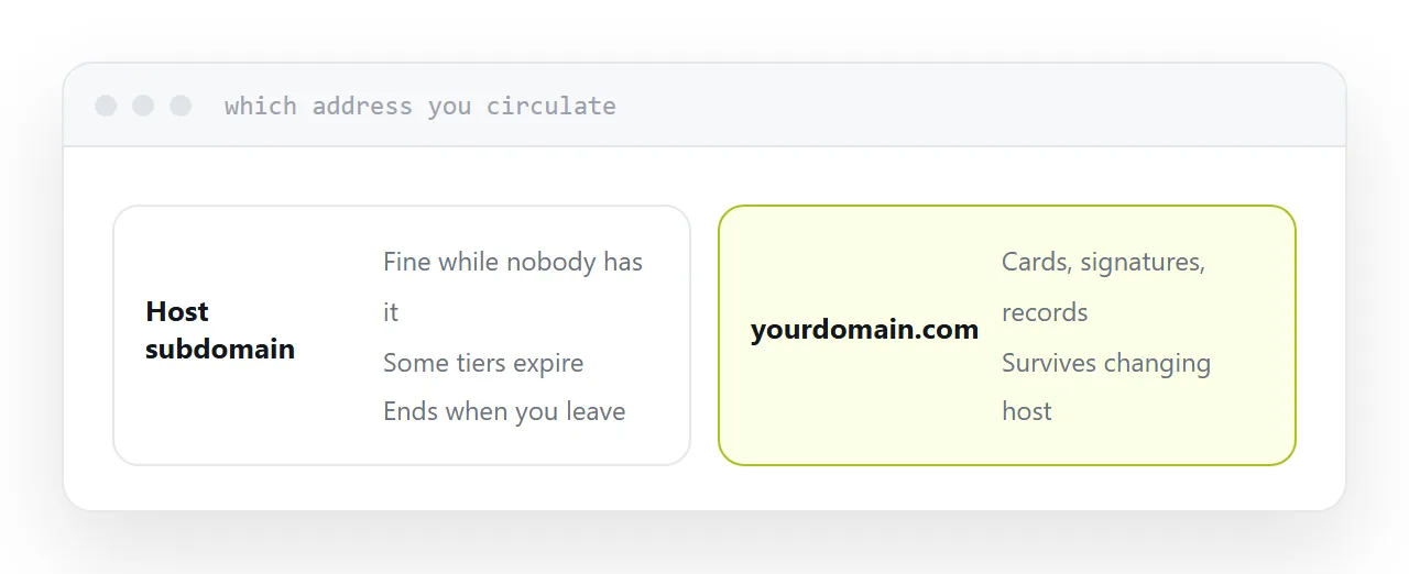 A temporary host address beside a domain address, with what each survives.