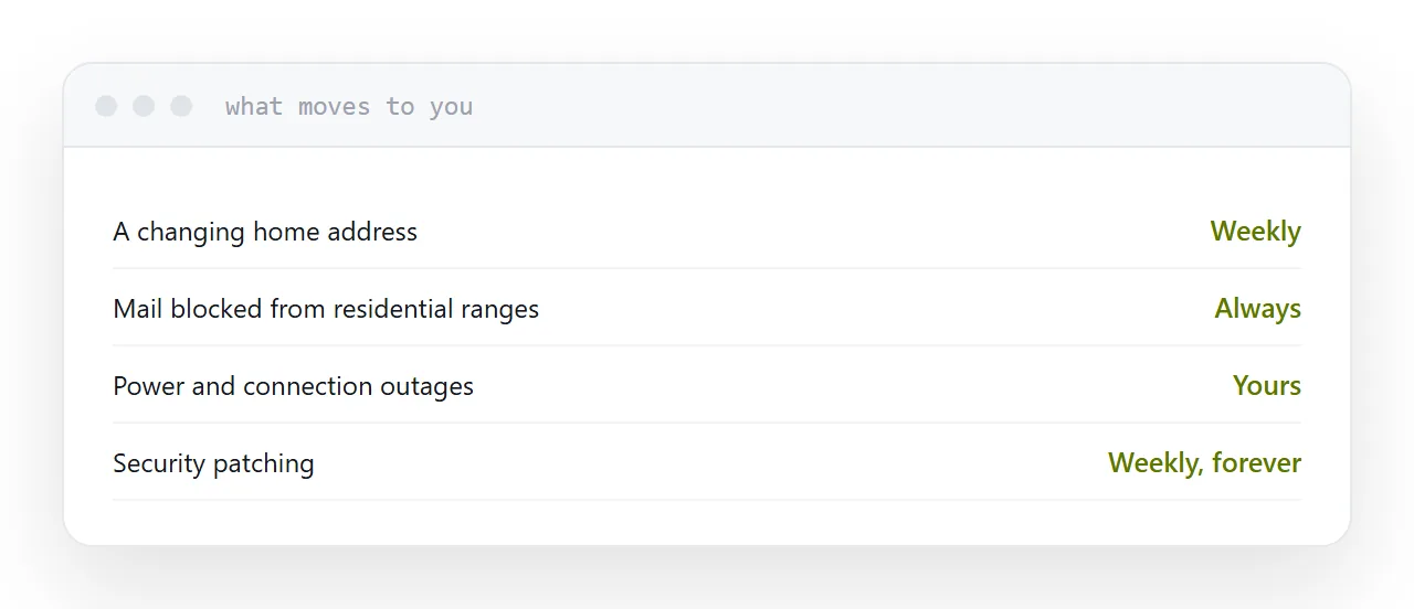 The tasks that move to you when a site is hosted at home.