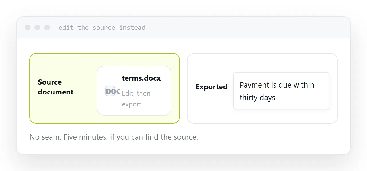 The original source document beside the exported PDF, with the change made at the source.