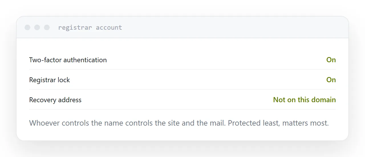A registrar account with two-factor authentication, lock enabled and an off-domain contact address.