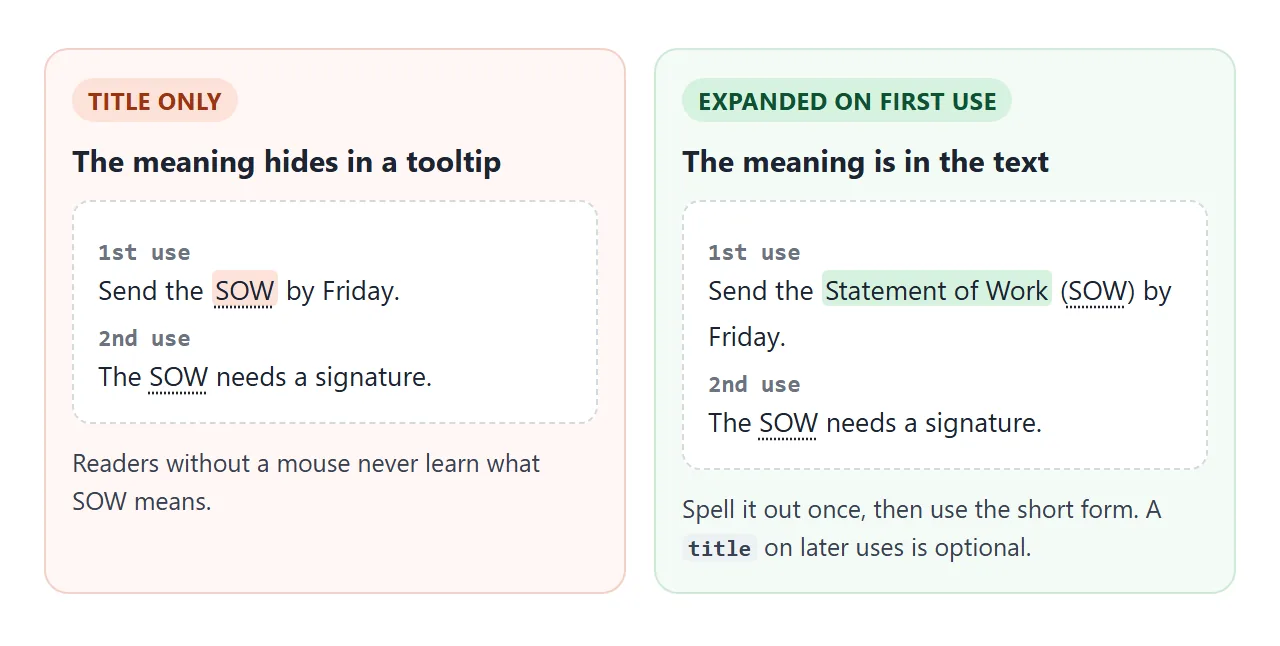 The meaning sits in the text, so it reaches every reader.