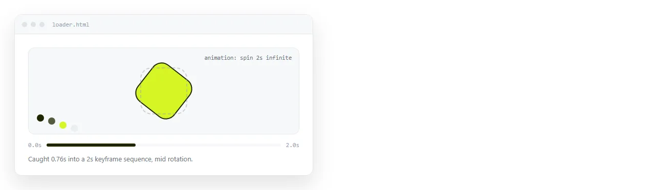 A CSS animation playing in a browser window, part way through its keyframe sequence.