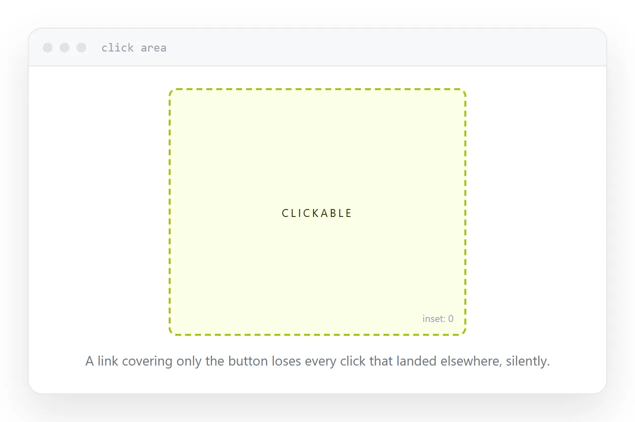 A banner with the clickable area outlined, covering the full creative.