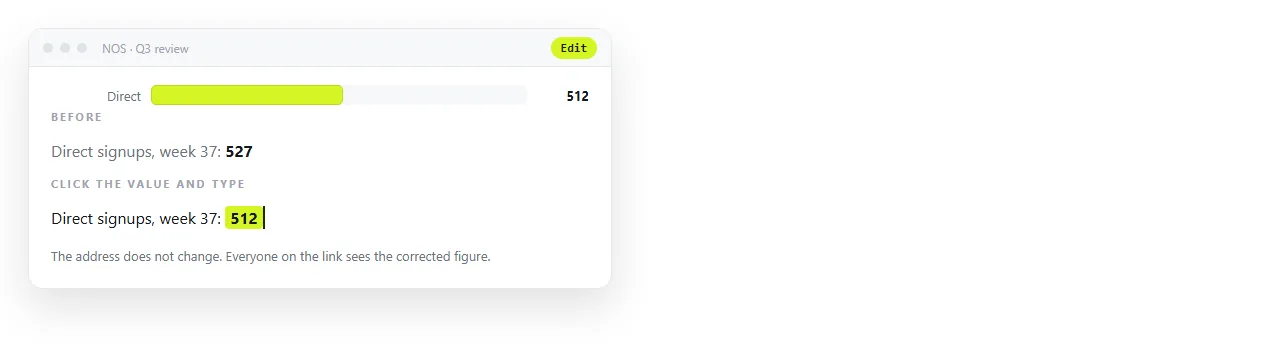 A value being corrected by clicking the text in the document, with the bar above it.