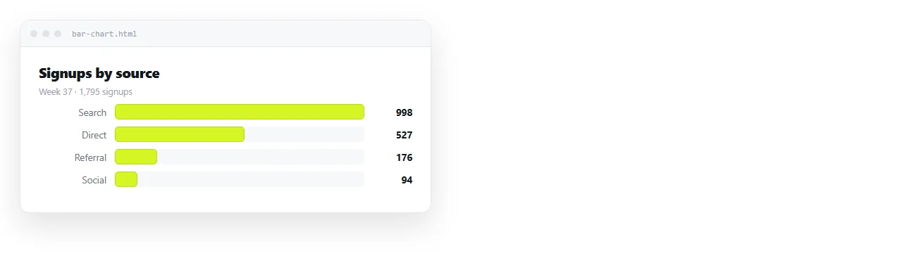 A finished horizontal bar chart page. Category labels left, bars and values right.