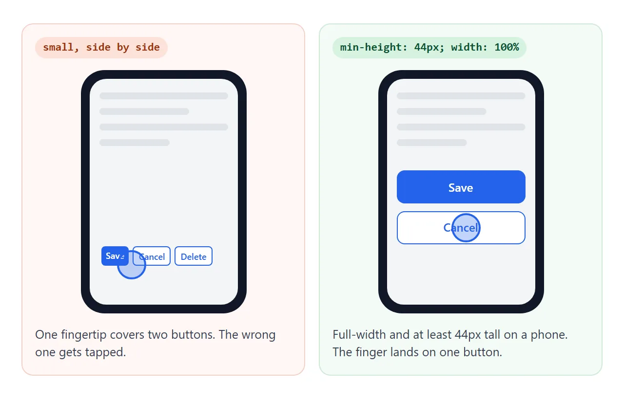 On a phone, taller and full-width buttons keep each tap on the button meant.