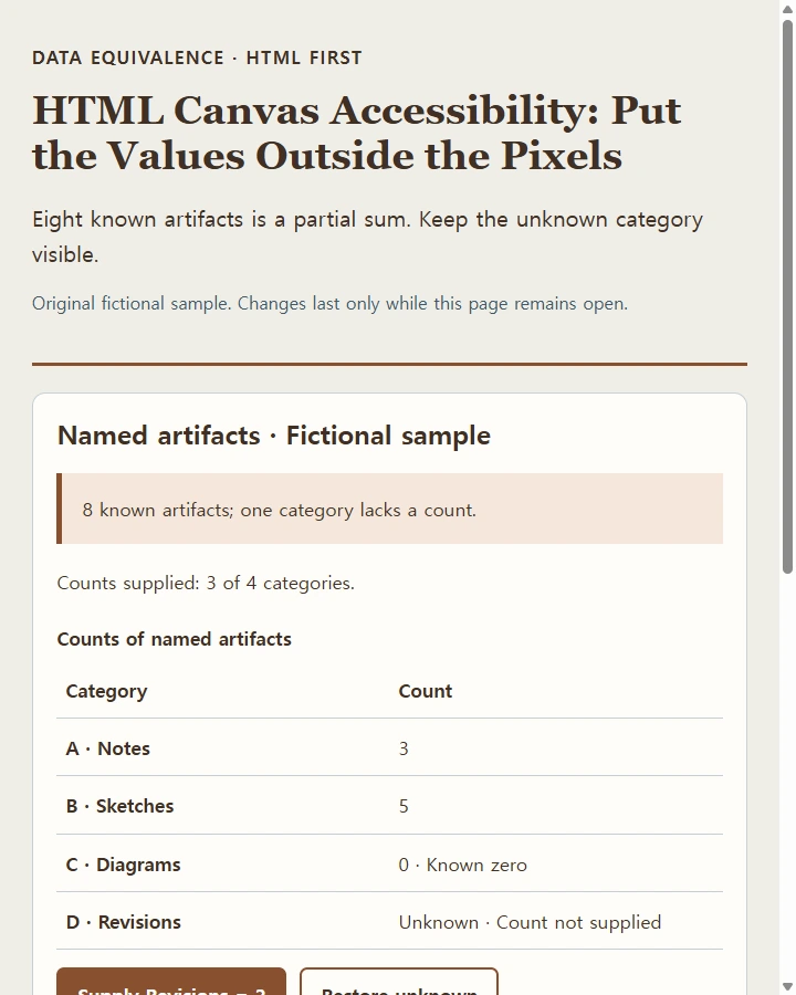 HTML Canvas Accessibility: Put the Values Outside the Pixels