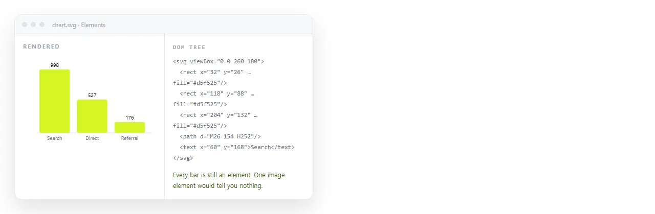 An exported SVG opened in a browser and inspected, showing path and rect elements rather than a single image.