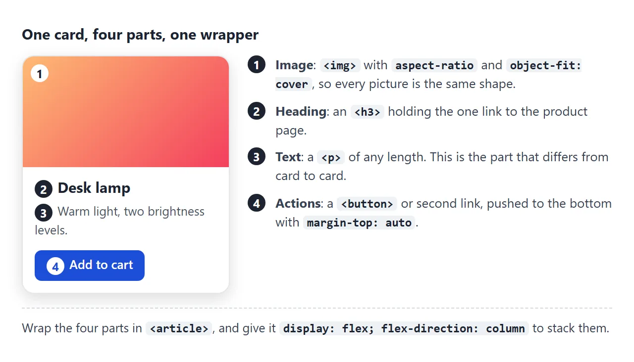 One card: image, heading with the link, text, and the action button.