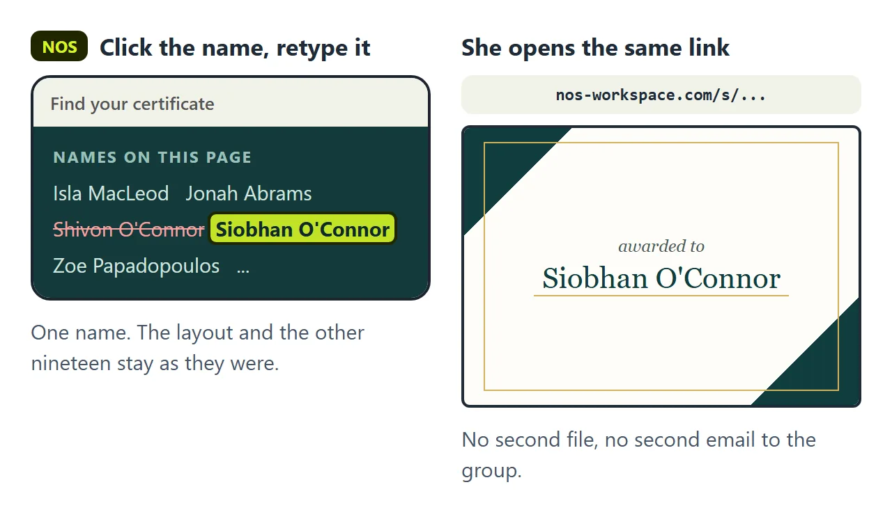 A misspelled name corrected in the list on the page in NOS. The same link now shows the certificate with the right spelling.