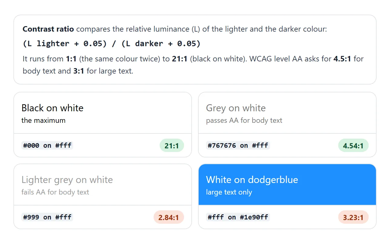 The ratio compares how light the two colours are. 4.5:1 is the usual minimum for body text.