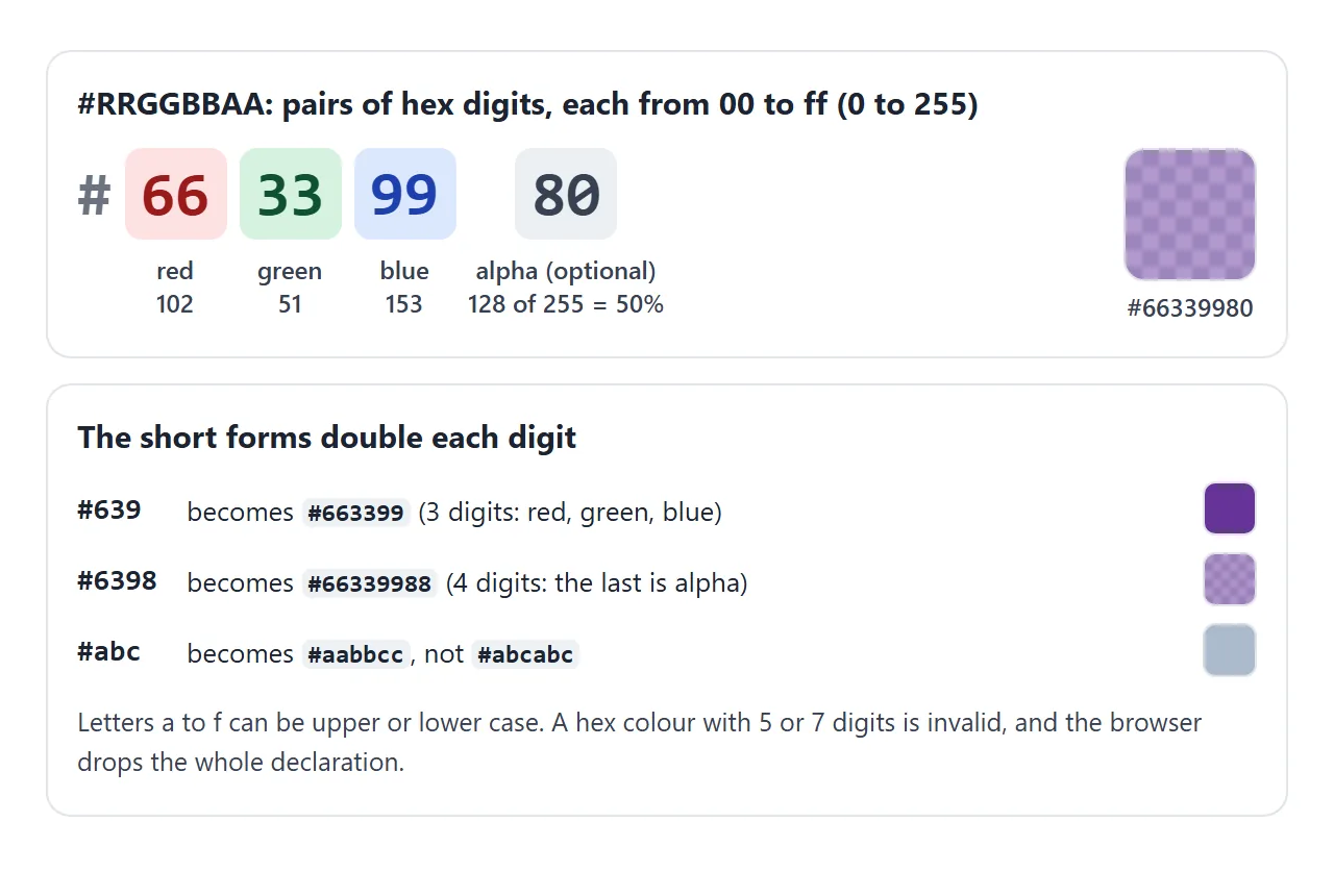 Each pair of digits is one channel. The short forms double every digit.