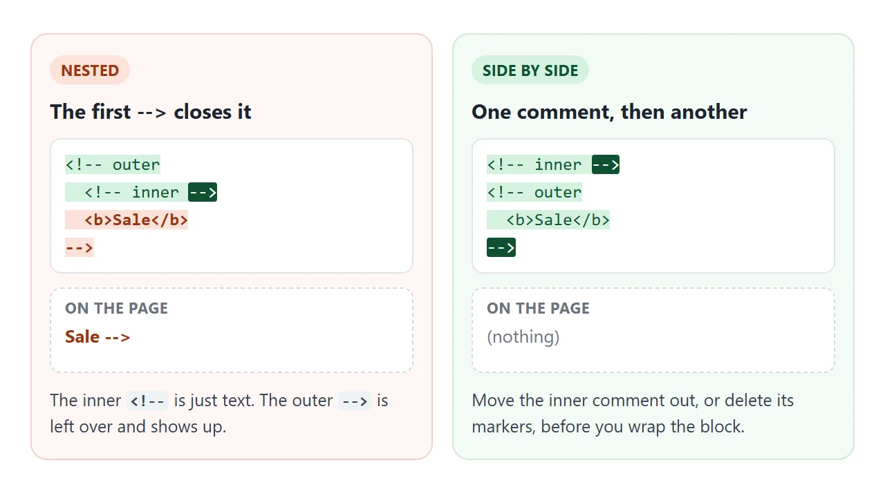 Nested: the first closing marker ends both comments. Side by side: two separate comments hide everything.
