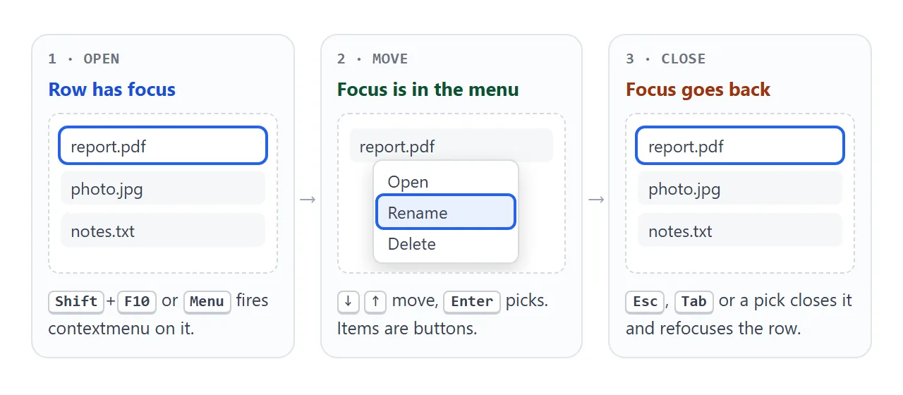 Focus moves into the menu, arrow keys move inside it, and focus returns to the row.