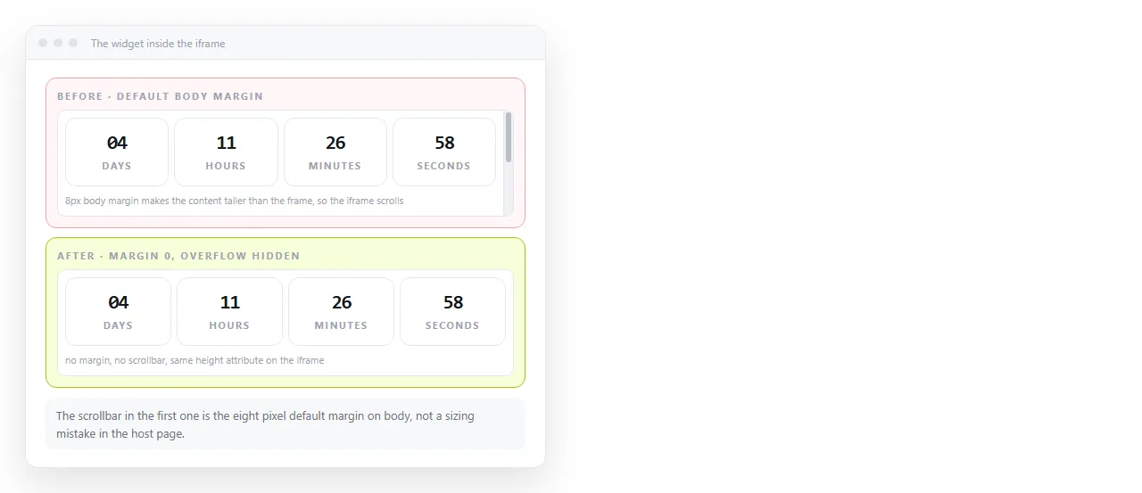 The widget before and after removing the body margin, with the scrollbar gone in the second.