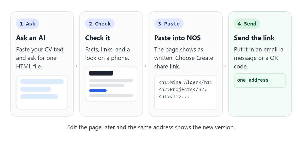 From a chat to one address: ask, check, paste, send.