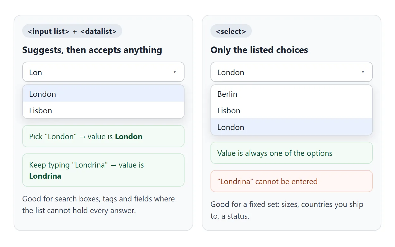 datalist suggests and then accepts anything. select only accepts what is listed.